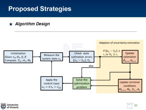 信息物理系统的集成鲁棒模型预测控制架构与信息系统集成服务