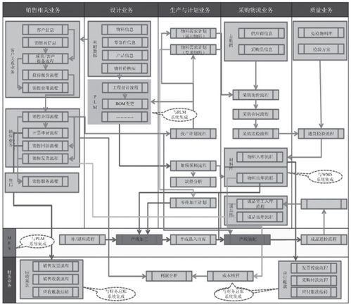 智能工厂的信息化系统建设与信息系统集成服务