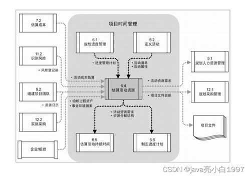 项目进度管理在信息系统集成服务中的关键作用