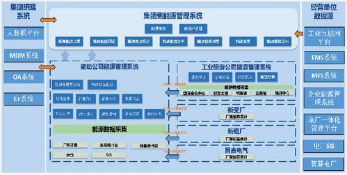 生产型工厂节能降耗的意义与对策信息系统集成服务