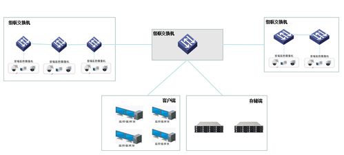 化工厂防爆高清监控传输系统改造方案 信息系统集成服务