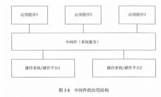 第3章 信息系统集成专业技术知识 信息系统集成服务